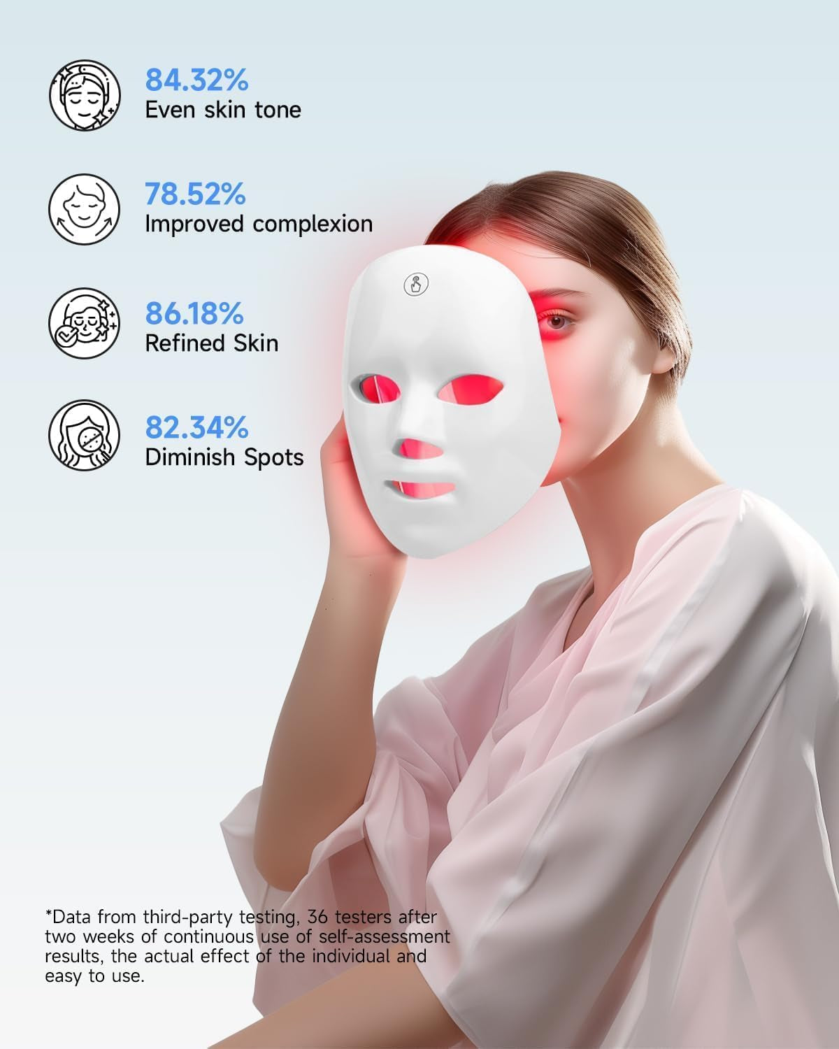 Lucera Glow Mask full face coverage - adjustable strap and eye protection
