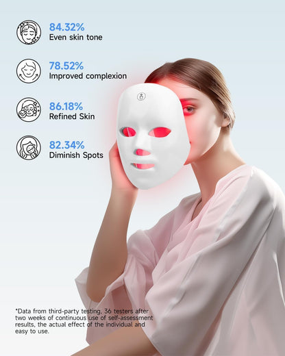 Lucera Glow Mask full face coverage - adjustable strap and eye protection
